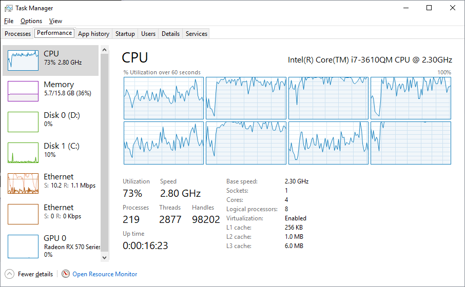 CPU Threads used by Cosmology@Home