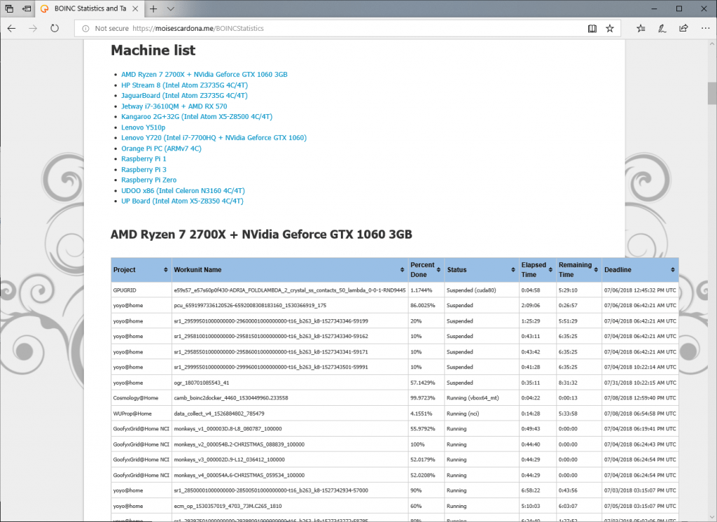 boinc projects list