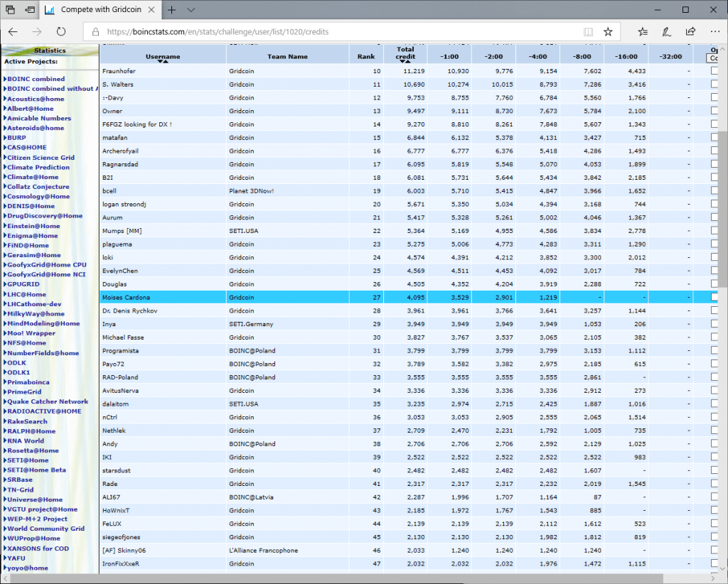 boinc projects that require virtual box