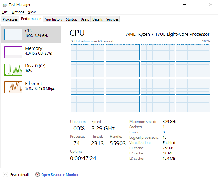 Task Manager with the AMD Ryzen 7 1700