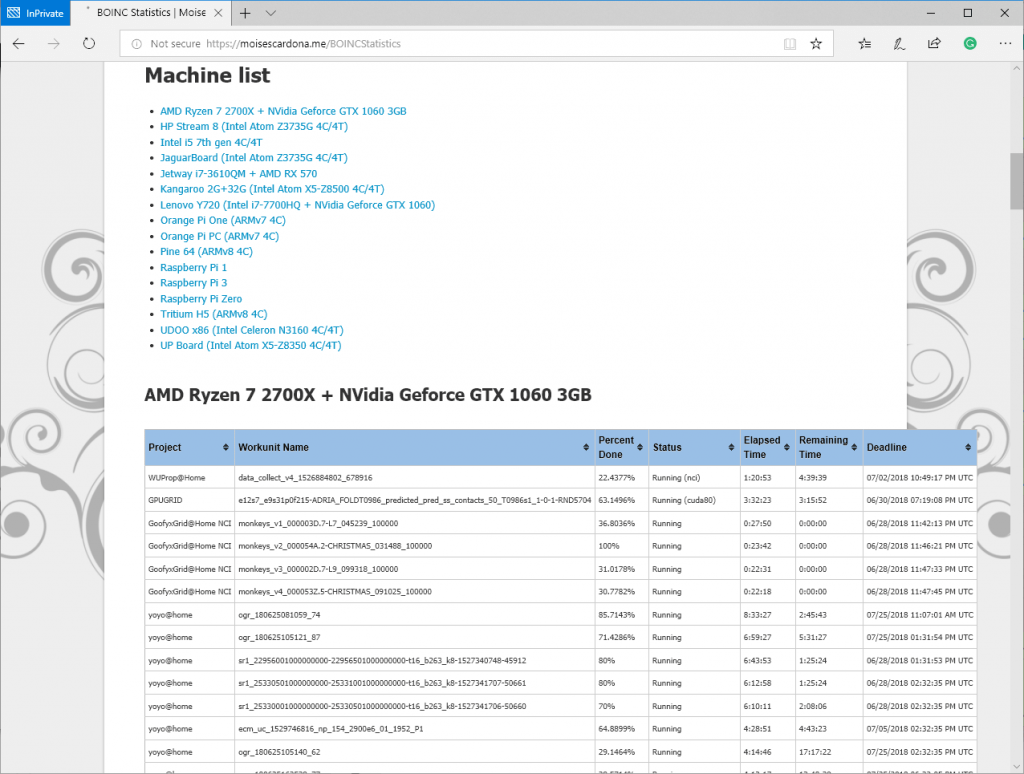 BOINC Statistics Website Update 1