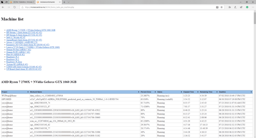 BOINC Statistics Website Update 3