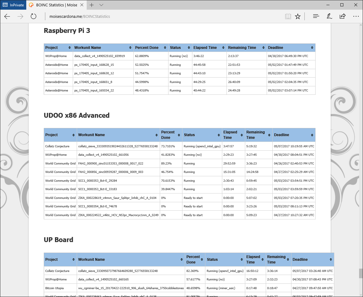BOINC Tasks on Website 5