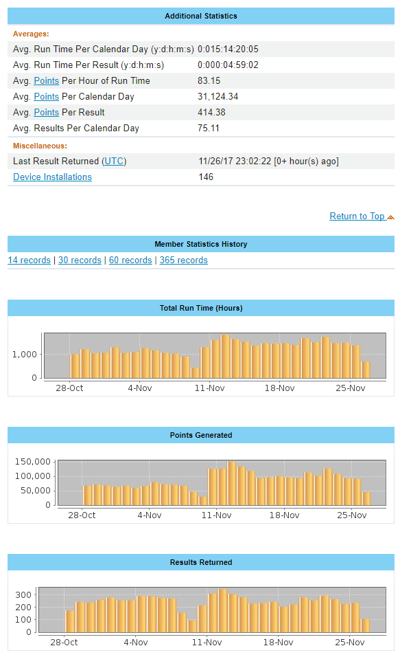 Microbiome Immunity Project - Diamond 5 Year Badge Stats 2