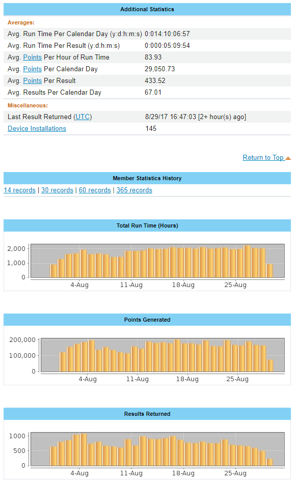 Microbiome Immunity Project - Ruby Badge Stats 2