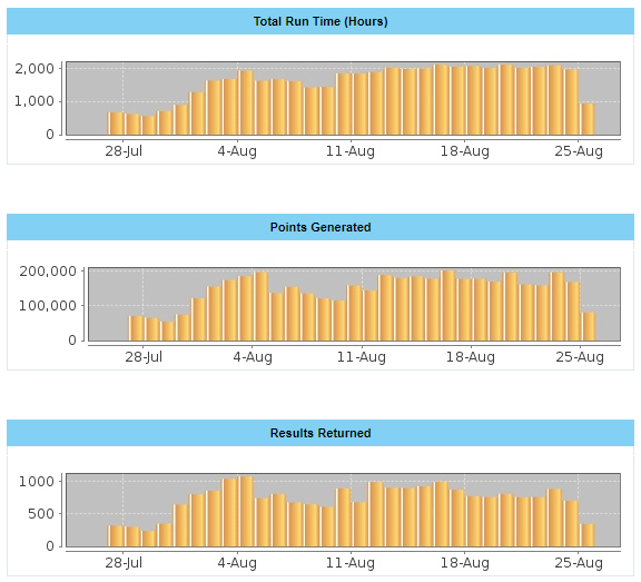 Microbiome Immunity Project - Silver Badge Graphs