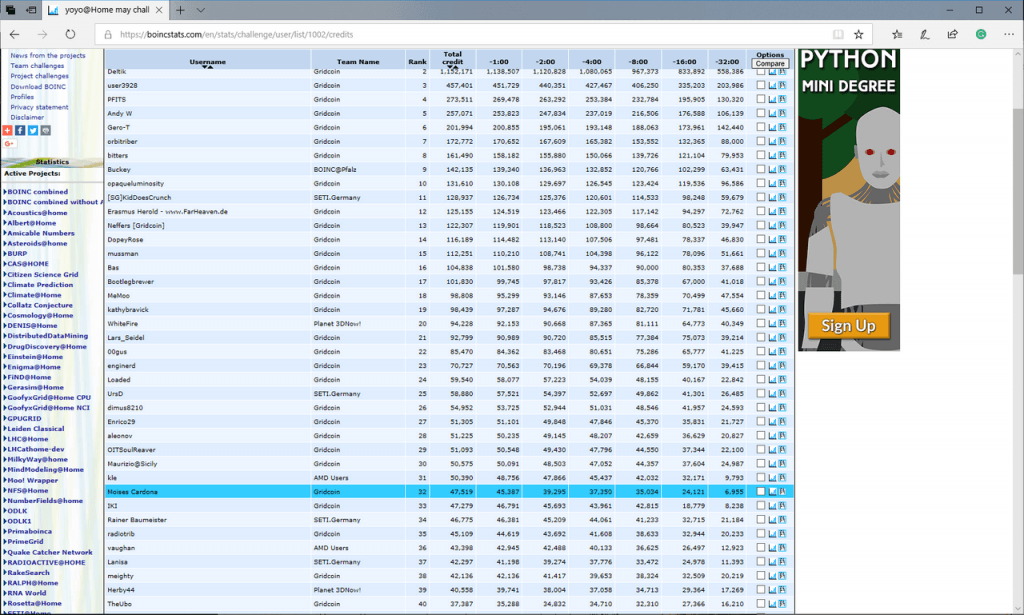 Participating in the yoyo@home BOINC challenge 5