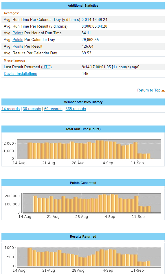 World Community Grid - Smash Childhood Cancer - Diamond 20 Year - Stats 2