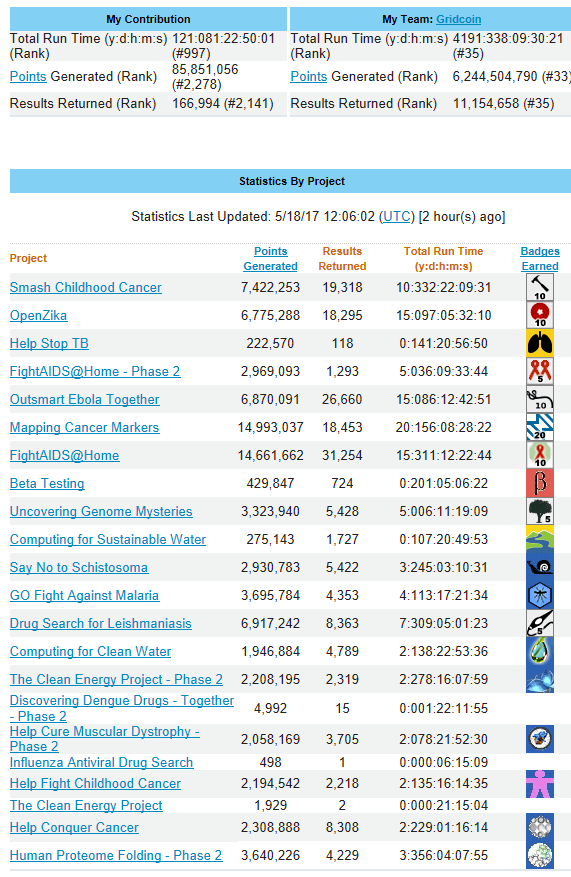 World Community Grid Statistics - May 18, 2017 - 1