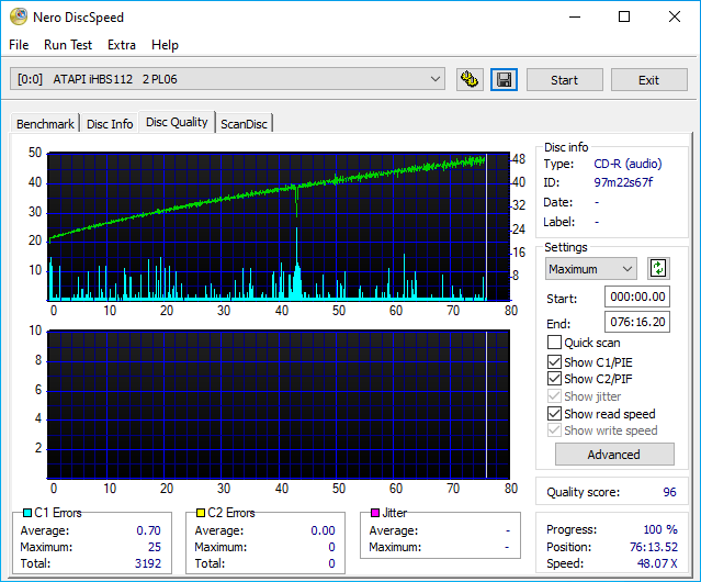 PlexDisc CD-R on TEAC DW-224E-C Scanned on LiteOn iHBS112 Graph