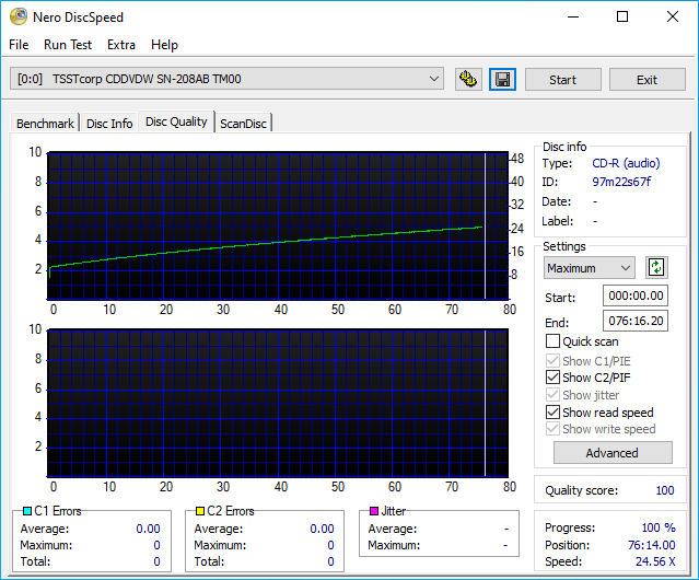 PlexDisc CD-R on TEAC DW-224E-C Scanned on Samsung SN-208AB Graph