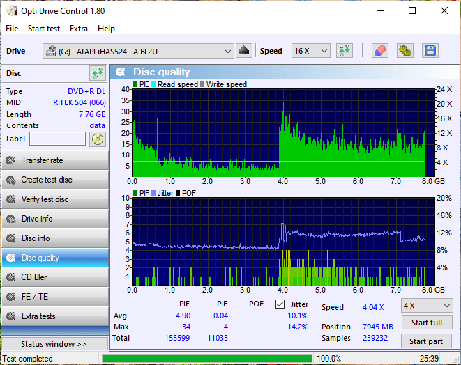 RITEK-S04-66 Optiarc AD-7561A Quality Scan LiteOn iHAS524 4xPNG