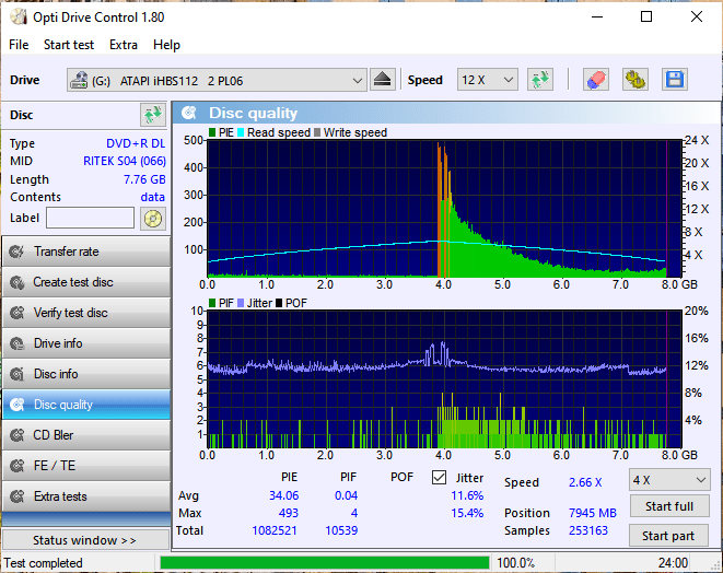 RITEK-S04-66 Optiarc AD-7561A Quality Scan LiteOn iHBS112 4xPNG