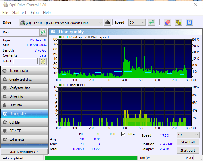 RITEK-S04-66 Optiarc AD-7561A Quality Scan Samsung SN-208AB 4xPNG