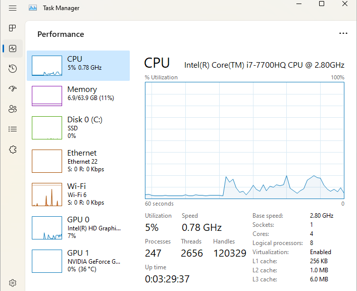 Windows 11 Insider Preview new Task Manager - CPU running at 0.78Ghz