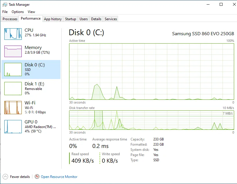Samsung 860 EVO 250GB in Dell Inspiron 15 3565 AMD A6-9200 R4 2.00Ghz